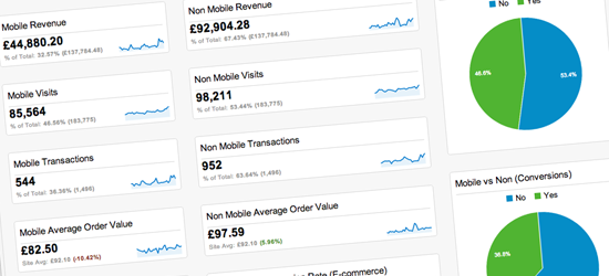 High Position's Mobile E-commerce Dashboard