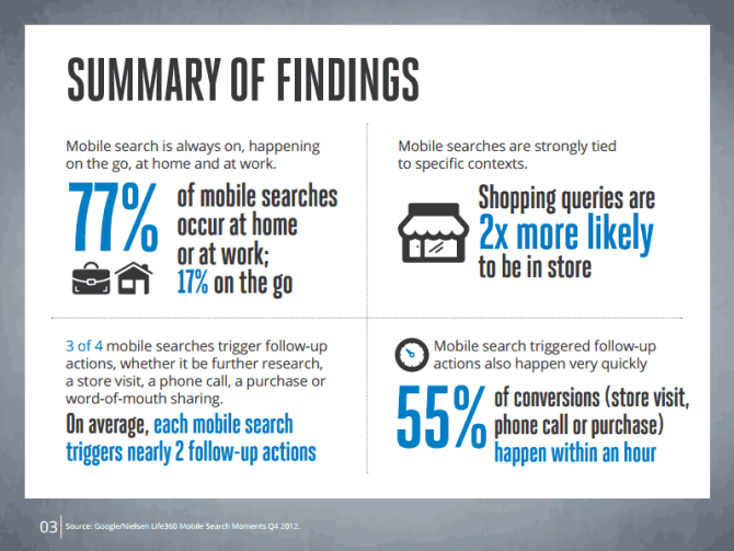 Mobile Research Summary of Findings