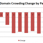 crowding-per-page
