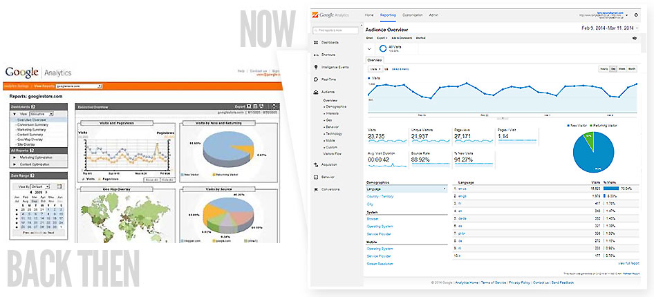 google-analytics-now-and-then-2005