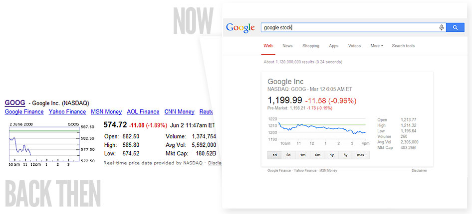 google-real-time-stock-results-now-and-then-2008