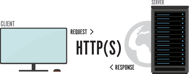 What is HTTPS?